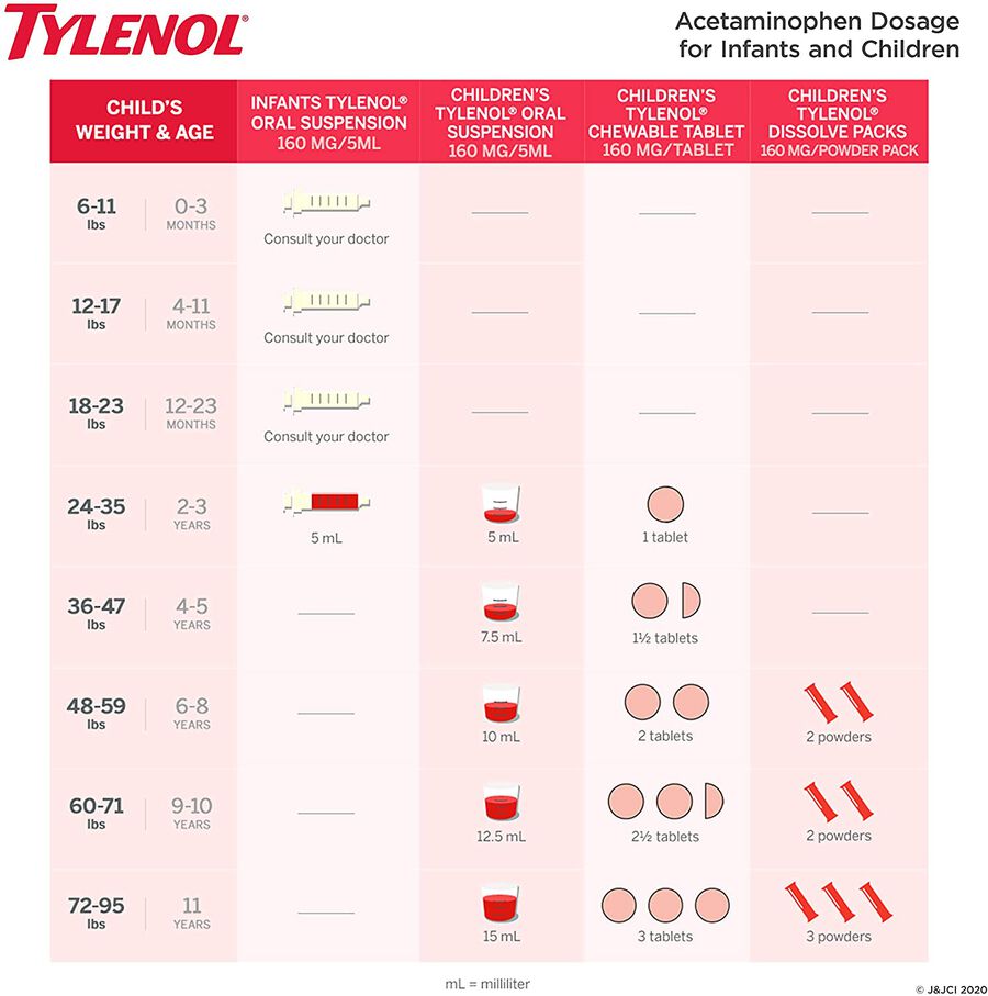 Tylenol Children's Pain and Fever Powder Packs, Berry Flavor, 18 ct., , large image number 1