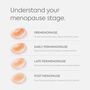 Diagnox Menopause Stage Indicator, At-Home FSH Menopause Test Kit, 5 Pack, , large image number 6